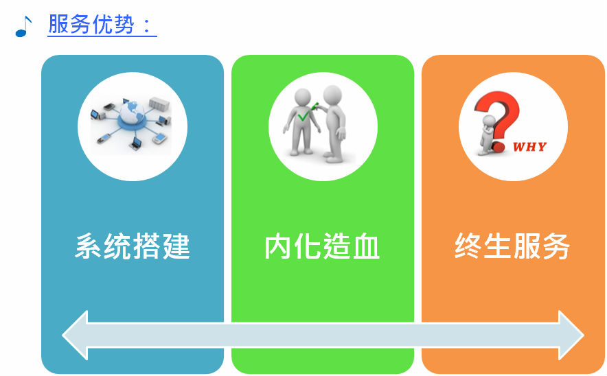 天行健服務(wù)優(yōu)勢