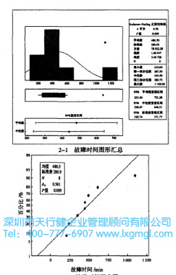正態(tài)檢驗分布圖 正態(tài)檢驗分布圖
