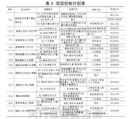 1621421952125328.jpg 航空特種設(shè)備制造公司精益六西格瑪管理應(yīng)用實(shí)例